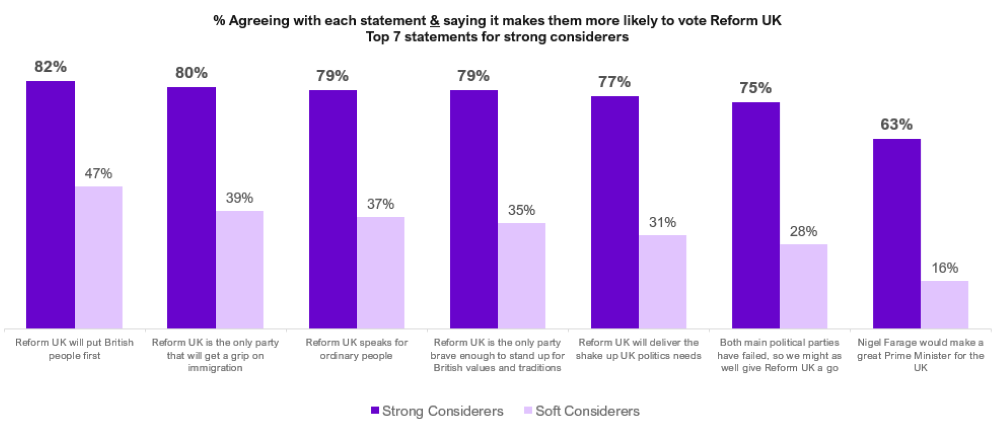 (Thinks Insight & Strategy)